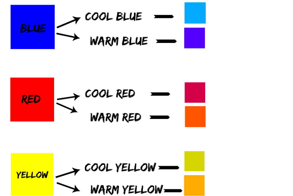 Warm And Cool Color Chart