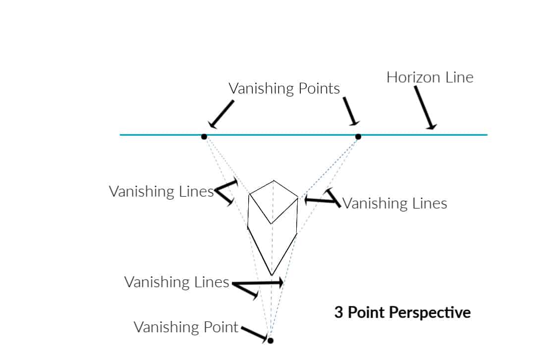 drawing of a cube and horizon line showing three point perspective