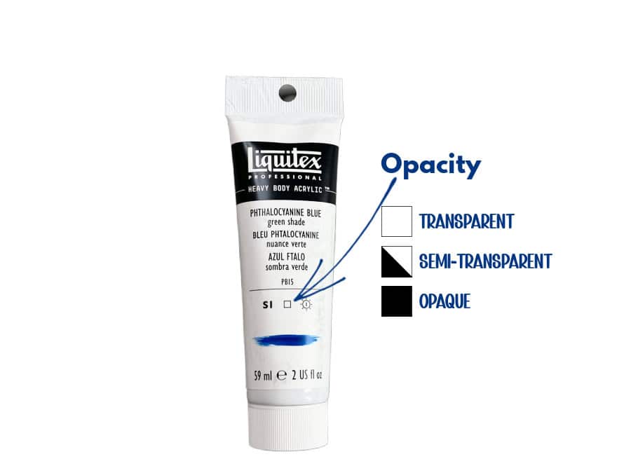 A tube of Liquitex Phthalo blue paint with an arrow indicating the opacity of the paint and symbols showing transparent, semi-transparent, and opaque.