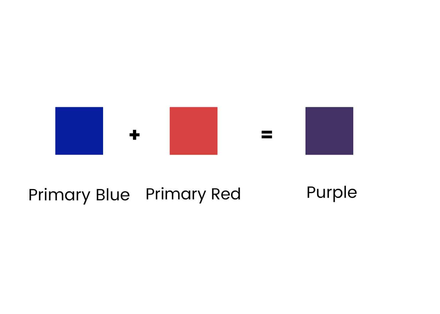 What Colors Make Purple? How to Mix Different Shades of Purple - Trembeling Art