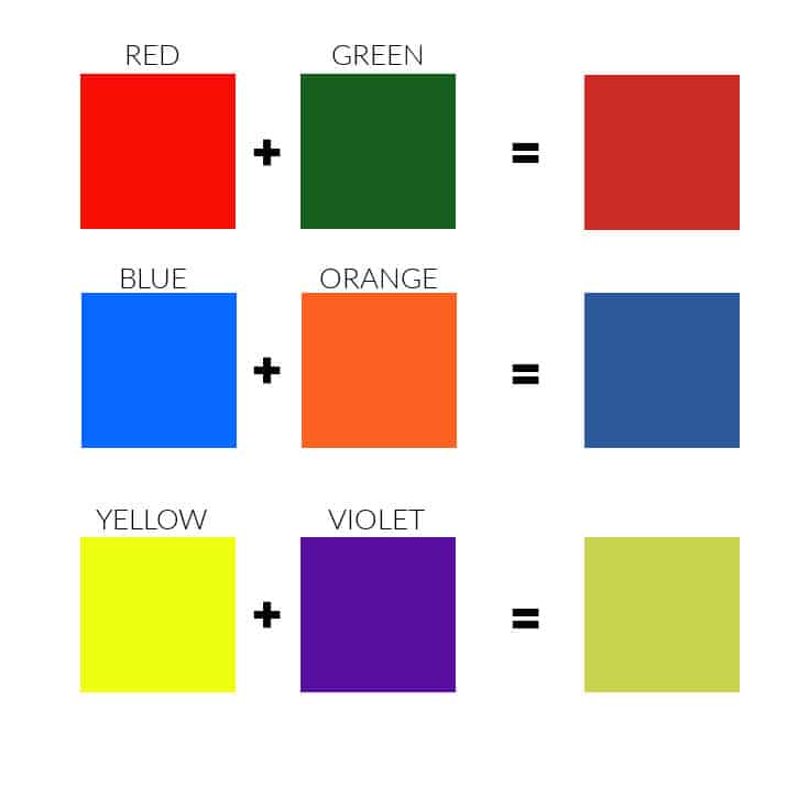 chart showing primary colors mixed with its complement to tone them down.