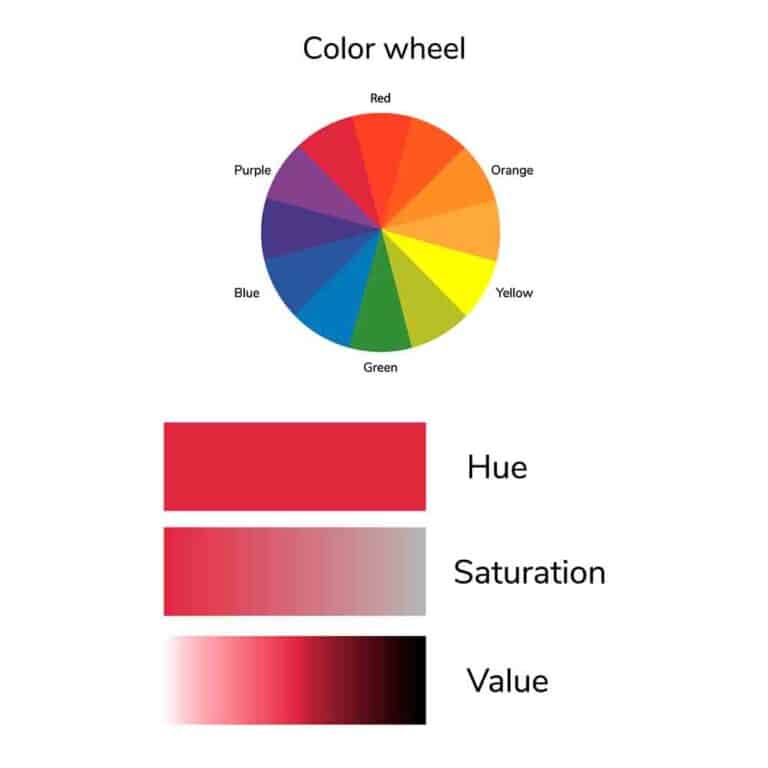 Color Theory for Absolute Beginners - Trembeling Art