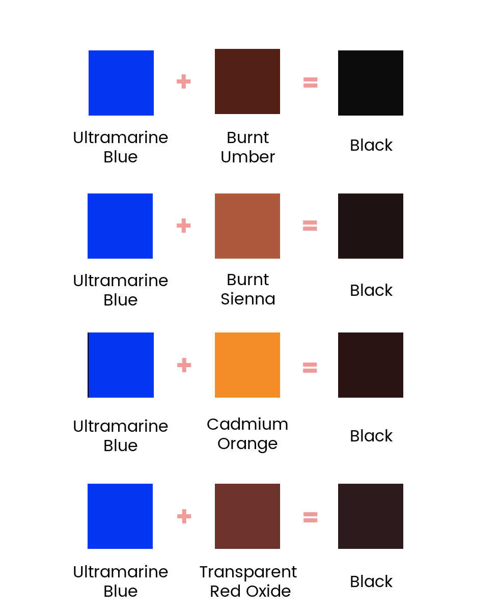 chart showing how to mxi black paint using an ultramarine base