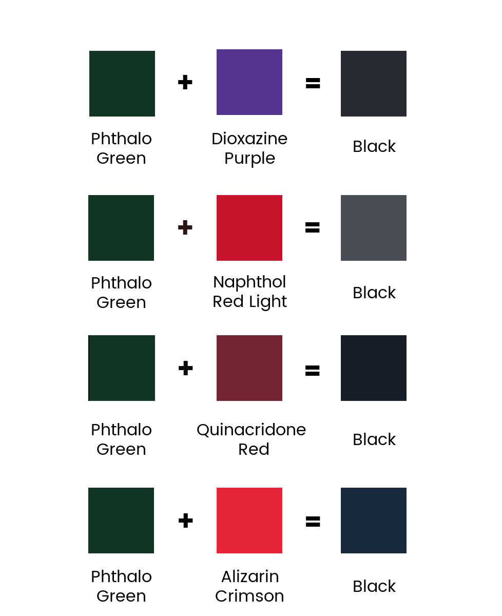 chart showing how to mix black paint with a phthalo green base