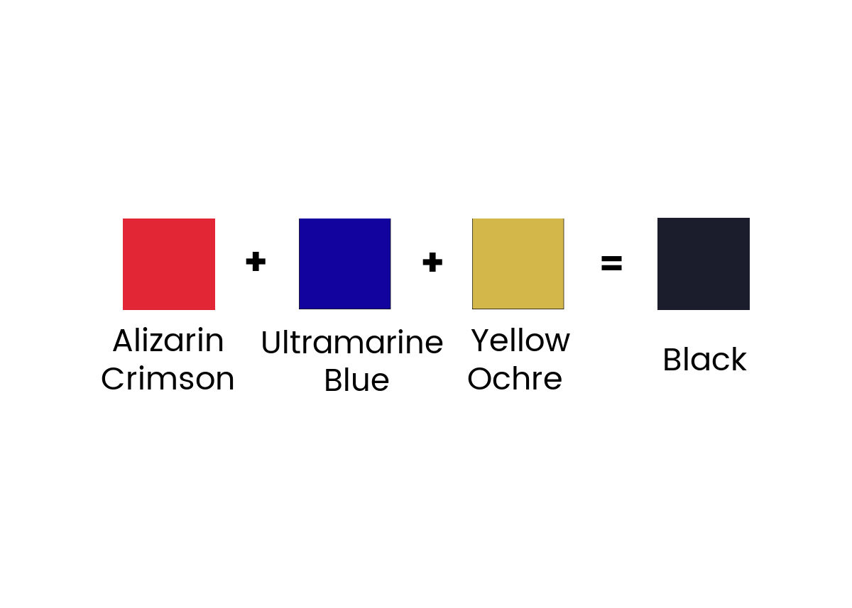 How to Make Black – Shades of Black Color Mixing Guide