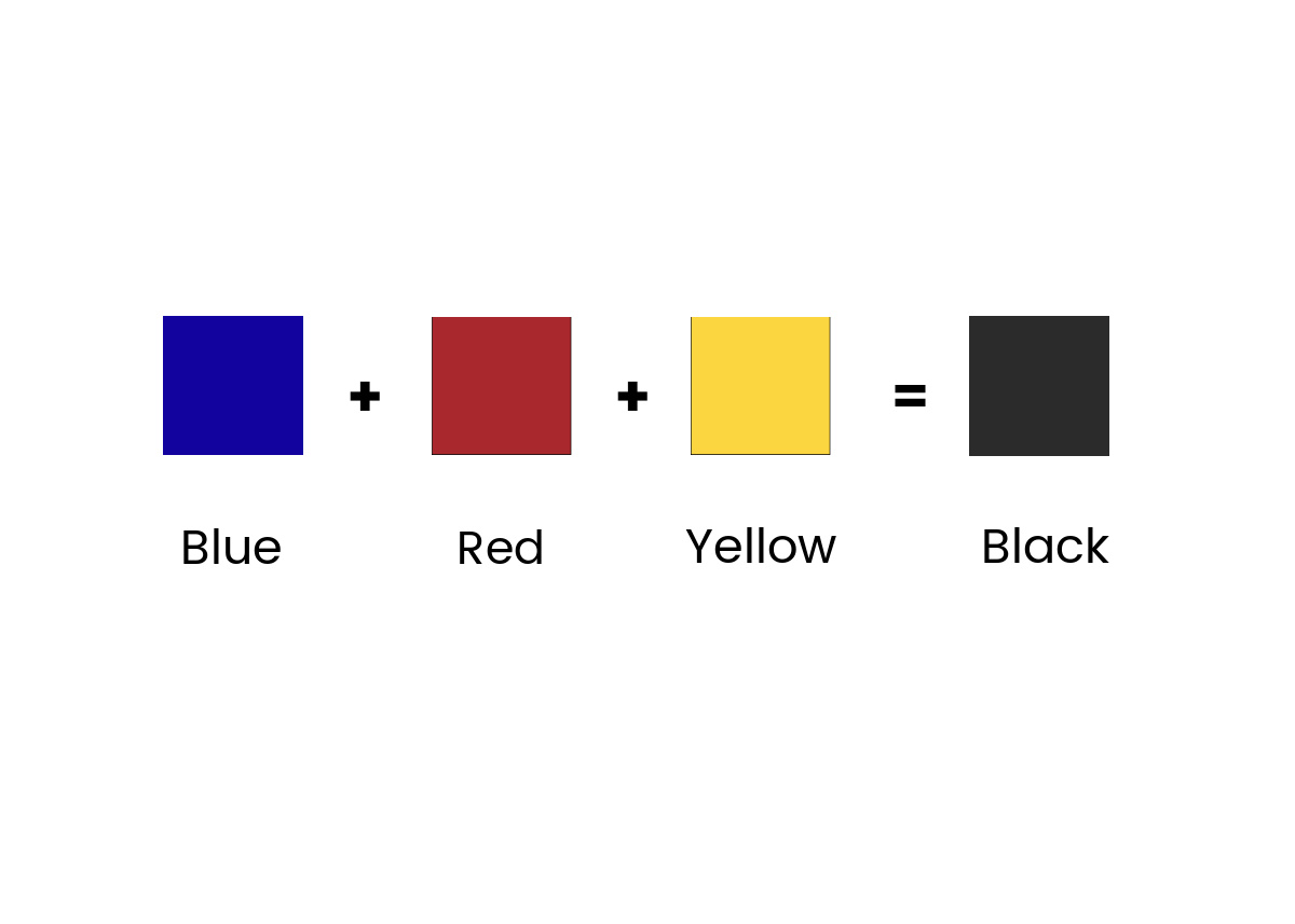 Mixing Colors To Make Other Colors Chart