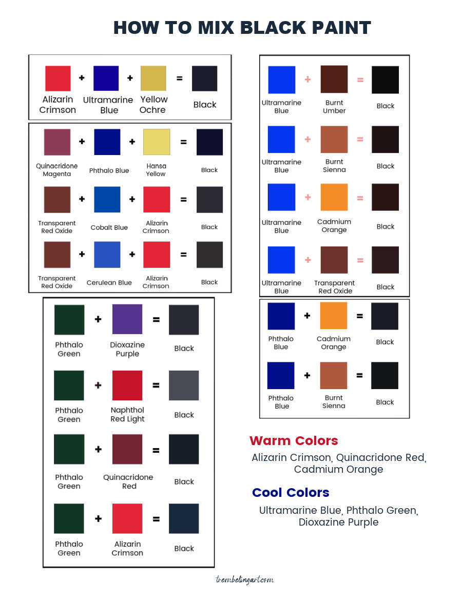 color chart showing how to mix black paint