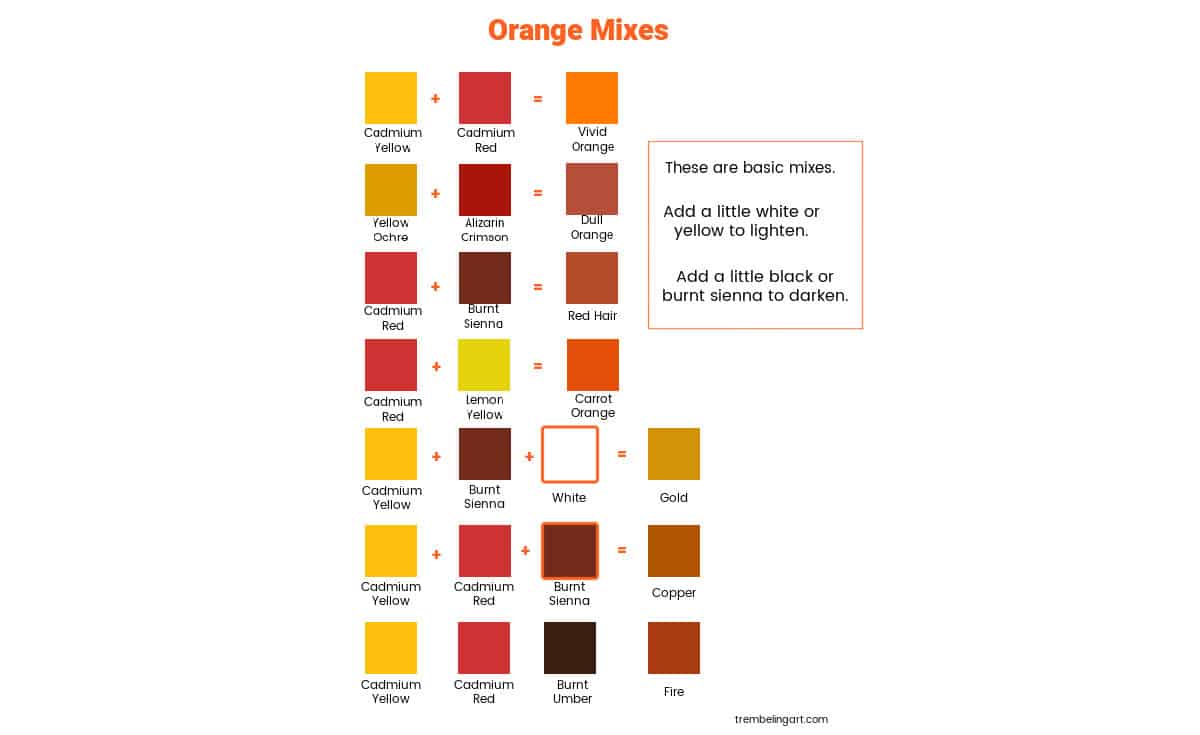 orange color mixing chart with squares of colors showing which ones to combine to make orange.