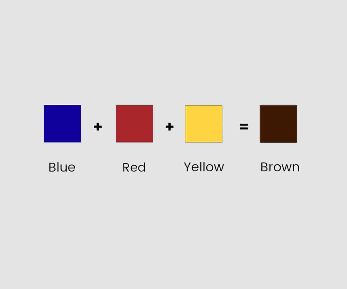 How To Make Brown Paint With Primary Colors 🟤🟫 Acrylic Paint