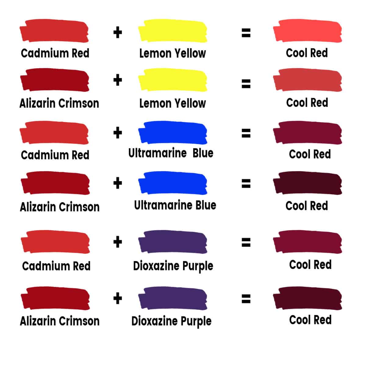 Color mixing chart showing how to mix cool red paint.