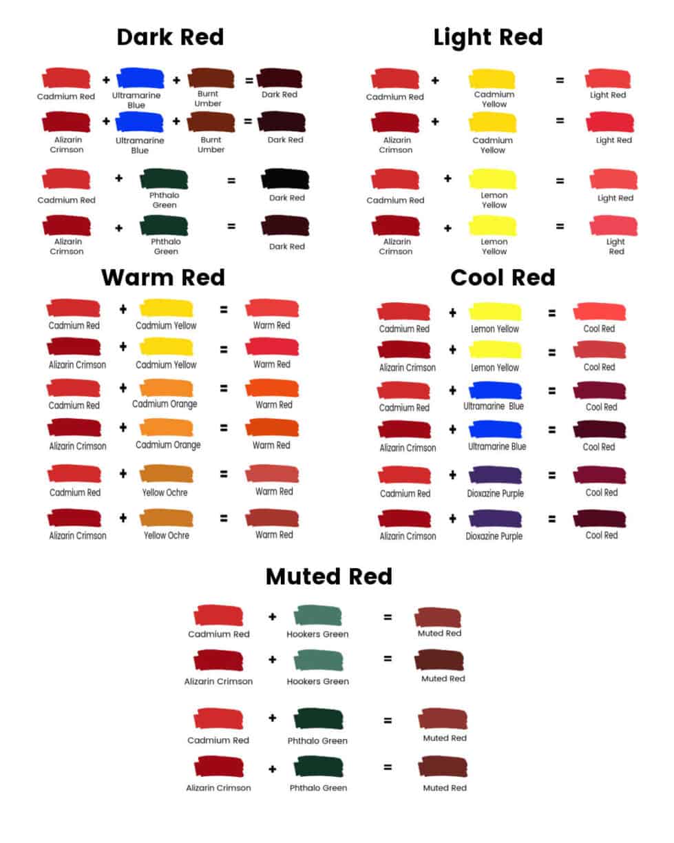 A color mixing chart showing how to mix the tints, tones, and shades or red paint.