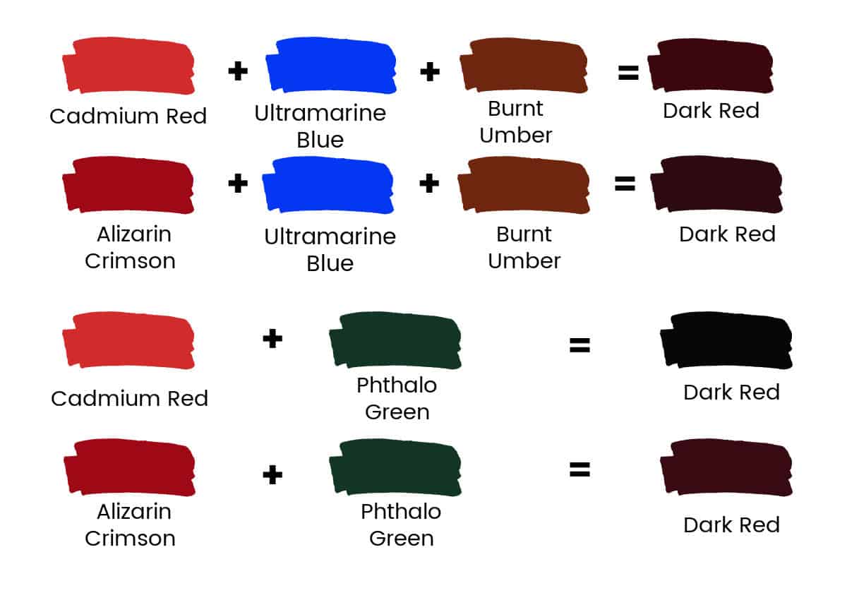A color chart showing how to mix dark red paint.