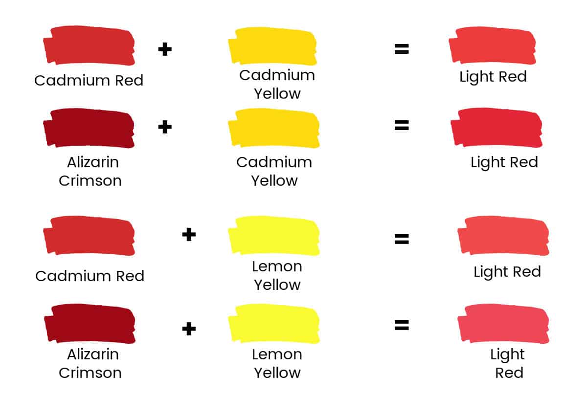 What Colors Make Dark Shades of Red [Color Mixing Guide]  Mixing paint  colors, Color mixing chart acrylic, Color mixing guide