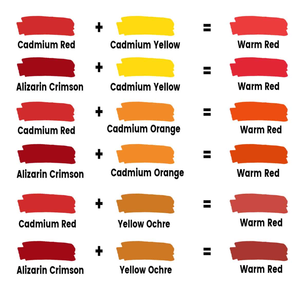 Color mixing chart showing how to mix warm red paint.