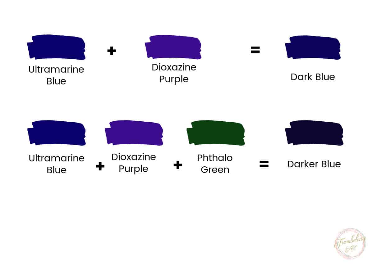 What Color Do Purple and Blue Make When Mixed? - Color Meanings