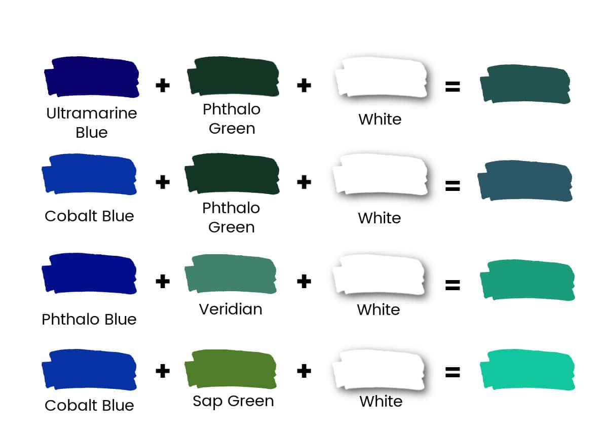 A color chart of green and blue paint with white showing how to mix light turquoise.