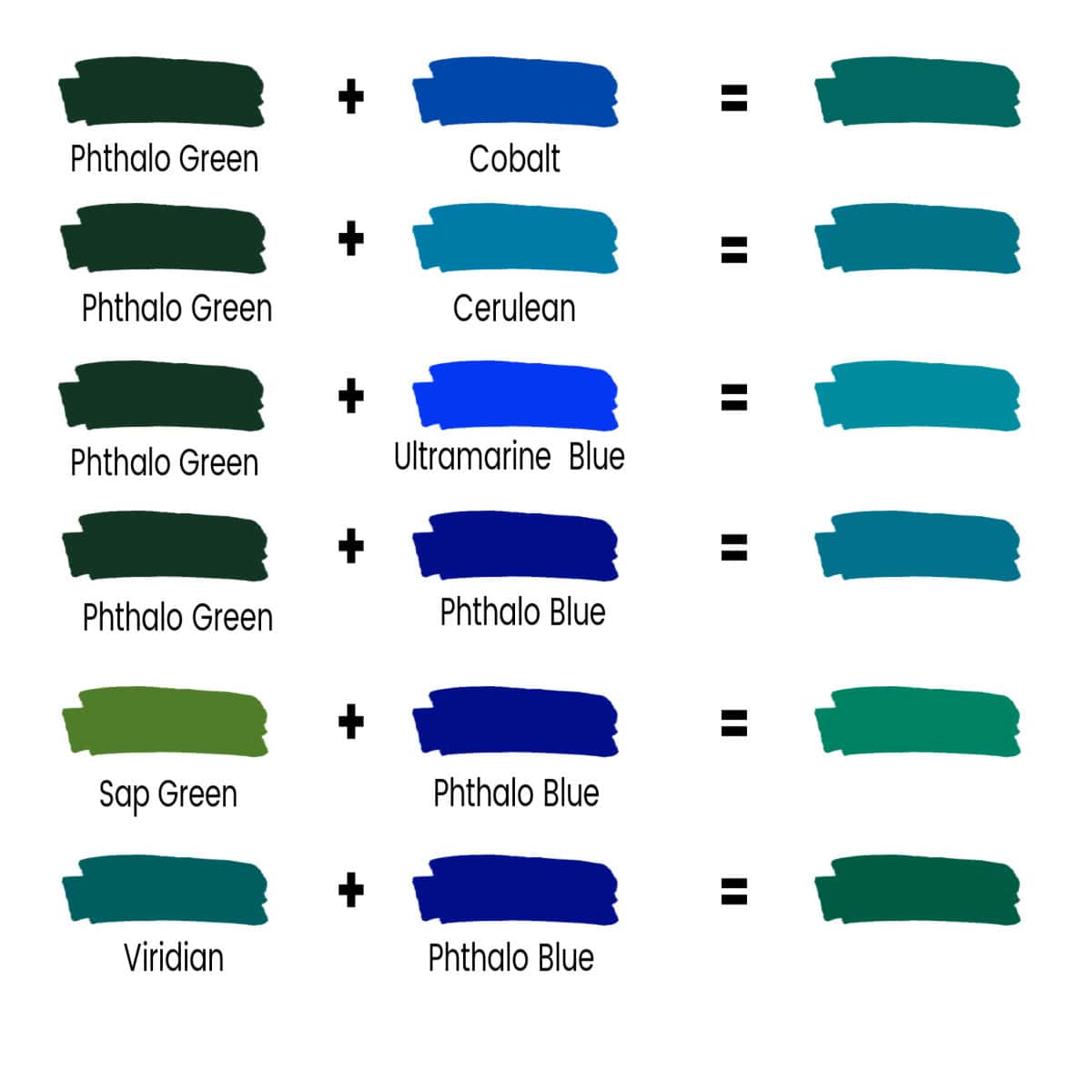 A color chart of green and blue paint showing how to mix turquoise.
