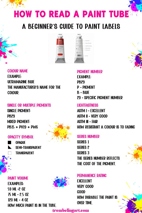 An infographic explaining what is on a paint tube label and what the information means.