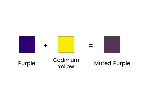 A chart of squares showing purple plus cadmium yellow paint equals muted purple.